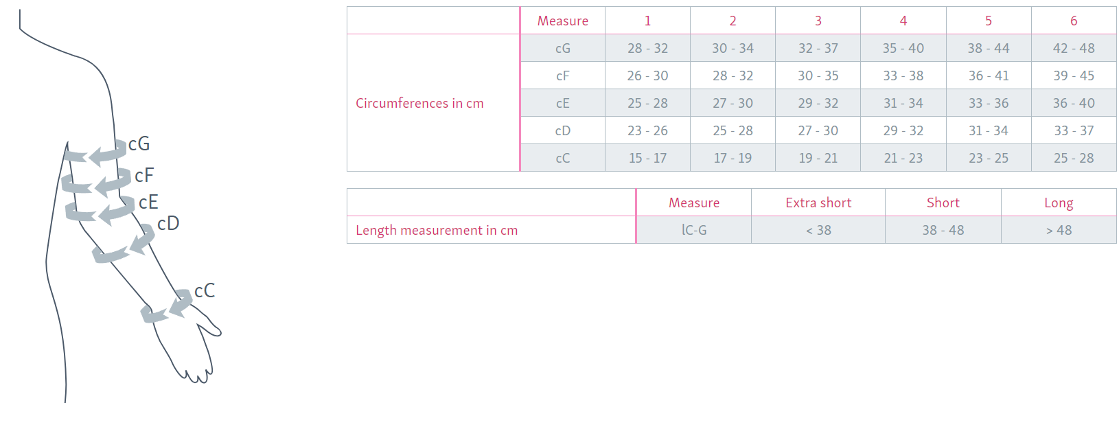 circaid® juxtafit® essentials arm