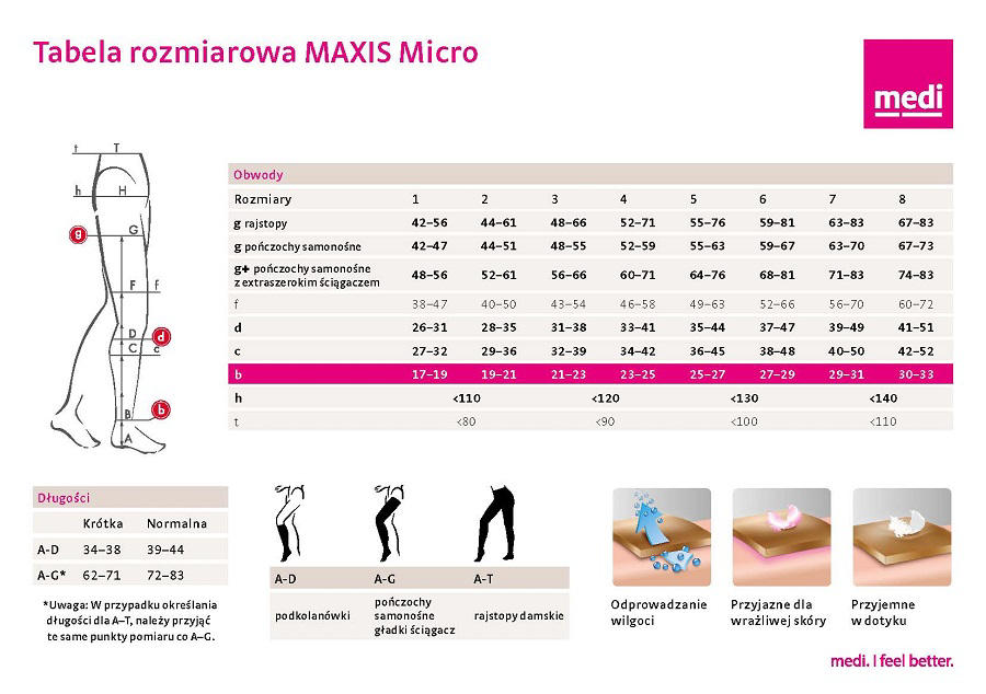 MAXIS MICRO tabela rozmiarów