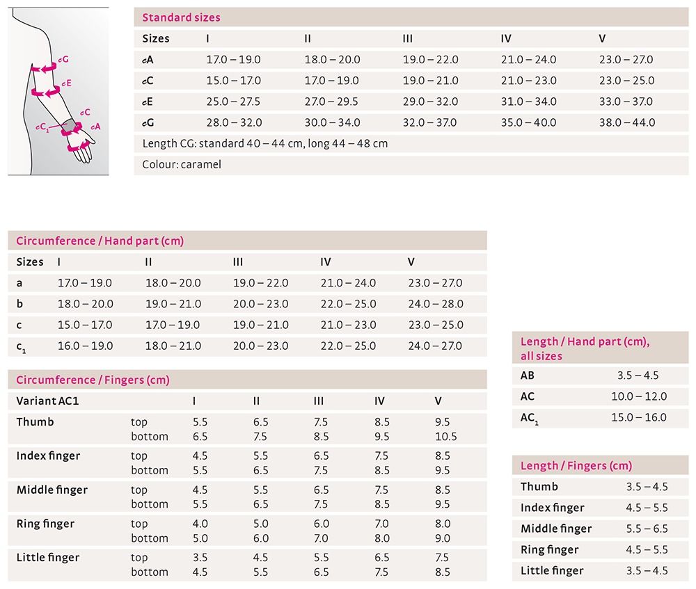 tabela rozmiarów mediven esprit - rękaw uciskowy