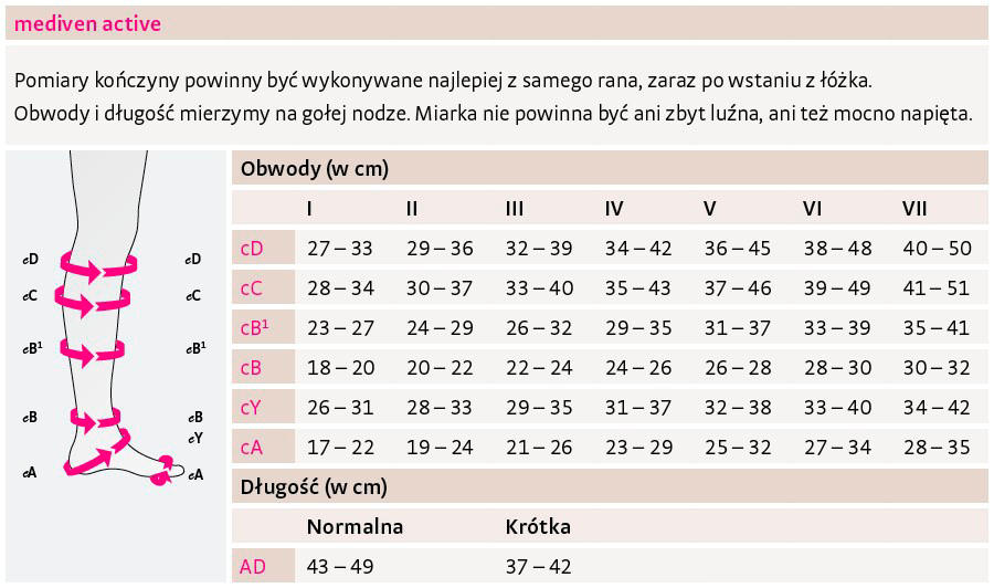 mediven® active tabela rozmiarów