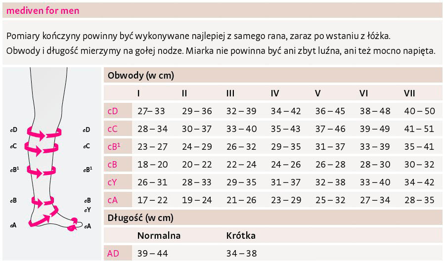 mediven® for men tabela rozmiarów