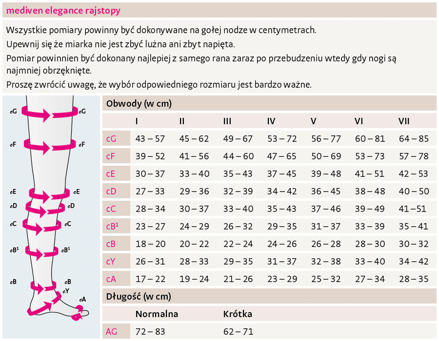 mediven® elegance tabela rozmiarów