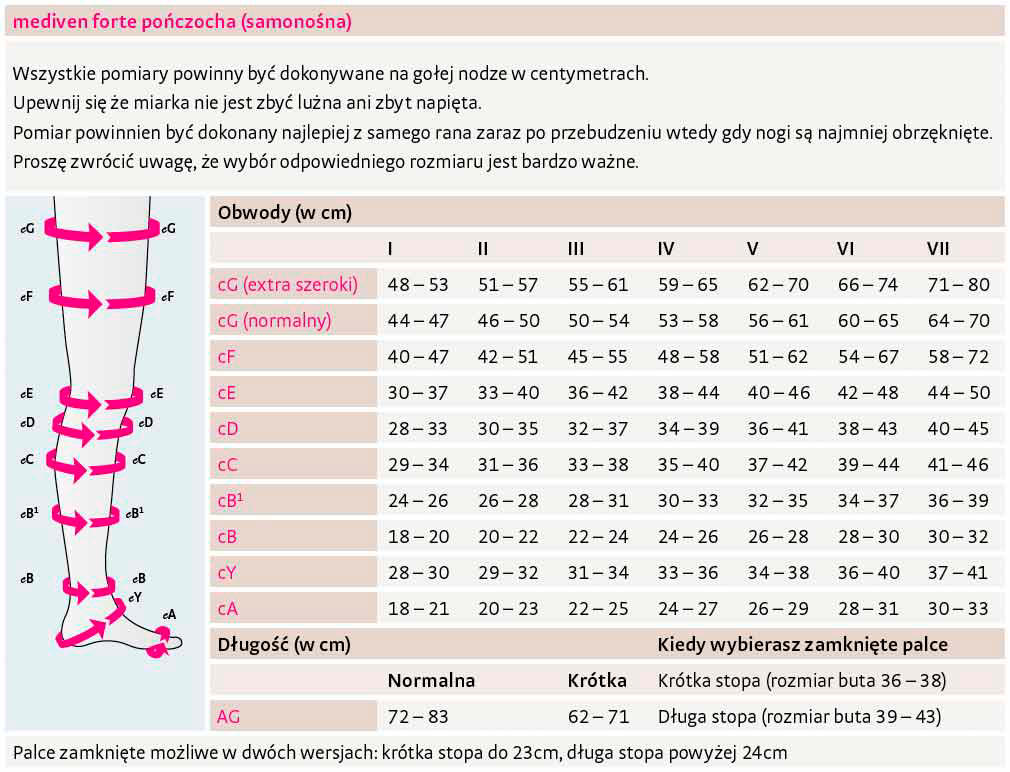 mediven® forte tabela rozmiarów