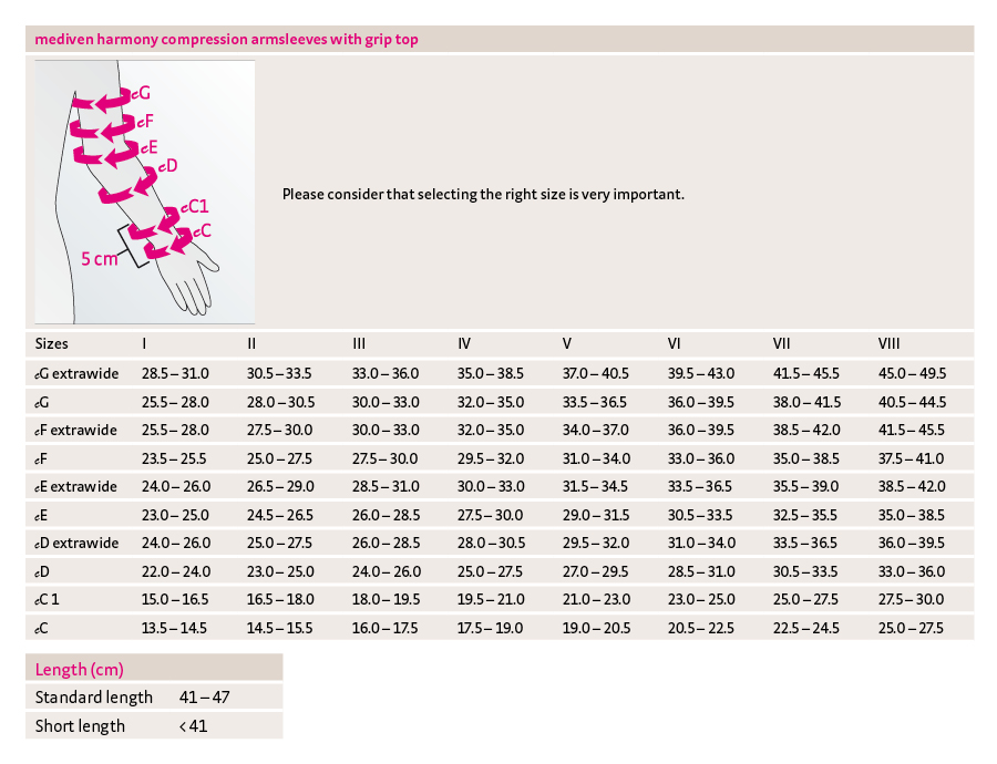 mediven harmony tabela rozmiarów