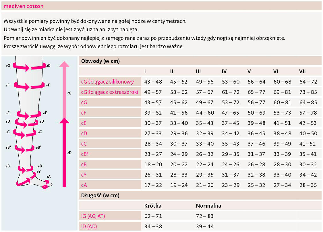 mediven® cotton tabela rozmiarów